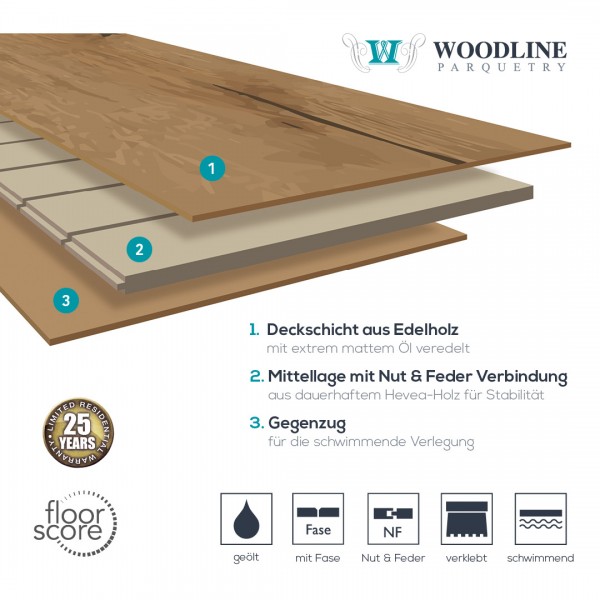 Landhausdiele Eiche Lifestyle 190