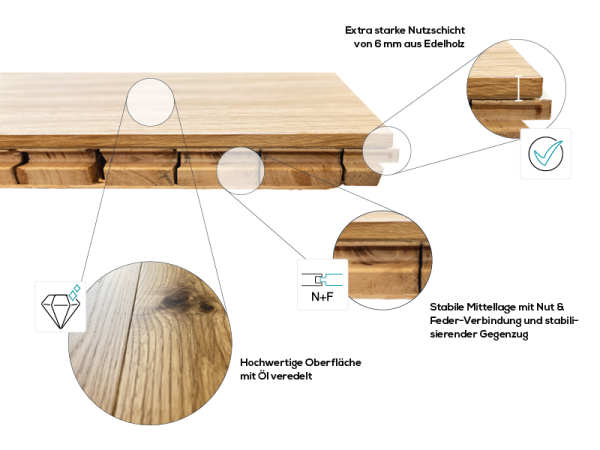 Landhausdiele Eiche Lifestyle 190